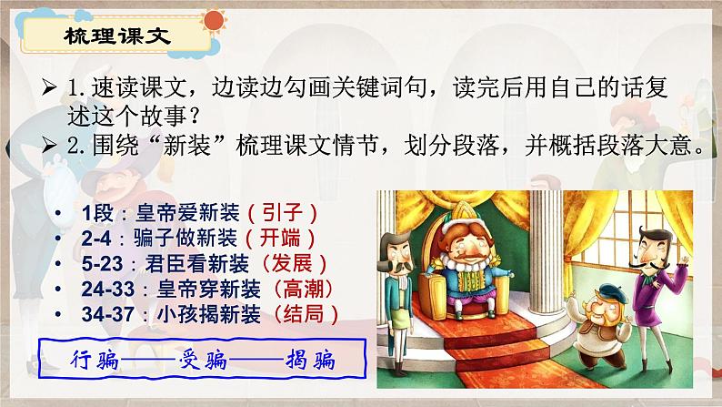 第19课皇帝的新装-【同步备课】2023·2024学年七年级语文上学期同步精品课件第6页