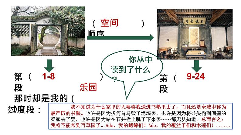 第9课 《从百草园到三味书屋》-【同步备课】2023-2024学年七年级语文上册同步优质课件第6页