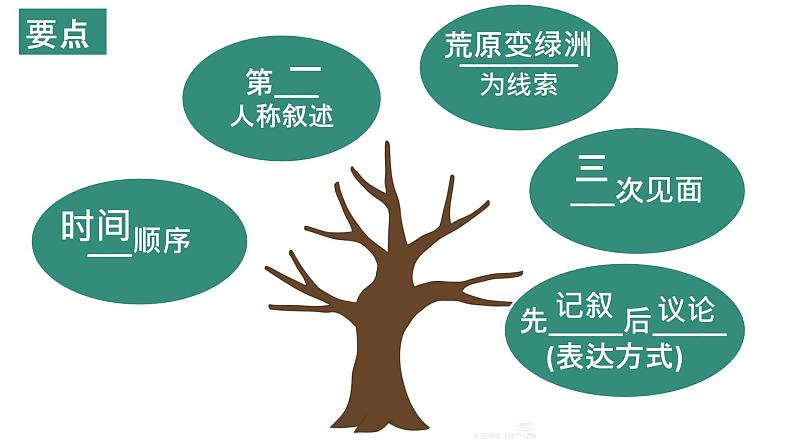 第13课 《植树的牧羊人》-【同步备课】2023-2024学年七年级语文上册同步优质课件08