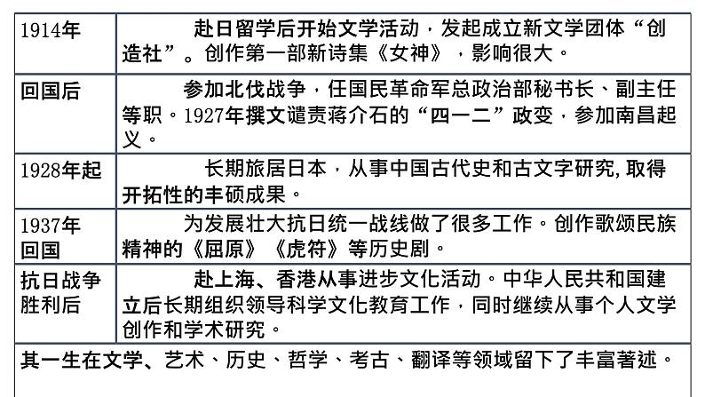 第20课 《天上的街市》-【同步备课】2023-2024学年七年级语文上册同步优质课件第4页