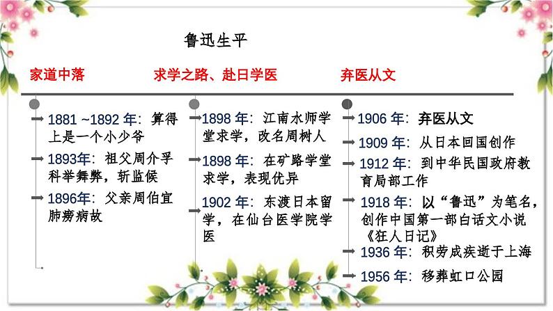 1.1 导读一 朝花何以夕拾（教学课件）-【大单元教学】2023-2024学年七年级语文上册同步备课系列（统编版）06
