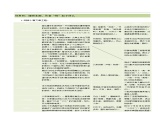 1.3 导读三 鲁迅先生的心路历程（任务单）-【大单元教学】2023-2024学年七年级语文上册同步备课系列（统编版）