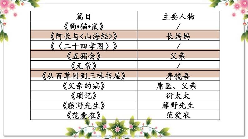 1.3 导读三 鲁迅先生的心路历程（教学课件）-【大单元教学】2023-2024学年七年级语文上册同步备课系列（统编版）06