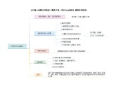 2.2《阿长与山海经》（思维导图）-【大单元教学】2023-2024学年七年级语文上册同步备课系列（统编版）