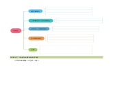 2.4《五猖会》（自读任务单）-【大单元教学】2023-2024学年七年级语文上册同步备课系列（统编版）