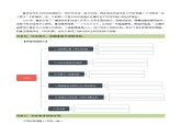 2.5《无常》（自读任务单）-【大单元教学】2023-2024学年七年级语文上册同步备课系列（统编版）