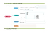 2.9《藤野先生》（自读任务单）-【大单元教学】2023-2024学年七年级语文上册同步备课系列（统编版）