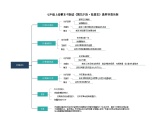 2.10《范爱农》（思维导图）-【大单元教学】2023-2024学年七年级语文上册同步备课系列（统编版）