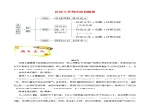 第五单元写作 论证要合理  并列式结构模板+素材积累 2023-2024学年九年级语文上册写作指导 统编版