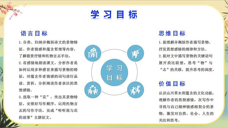 【大单元整体设计】统编版语文七下第五单元 解密花语（课件PPT）第2页