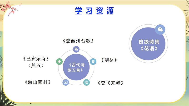 【大单元整体设计】统编版语文七下第五单元 解密花语（课件PPT）第6页