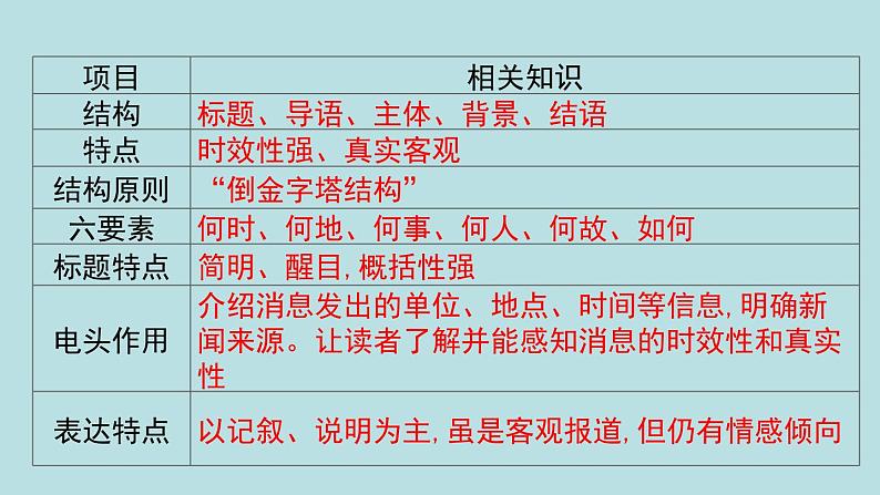 1《消息二则：人民解放军百万大军横渡长江》课件第6页