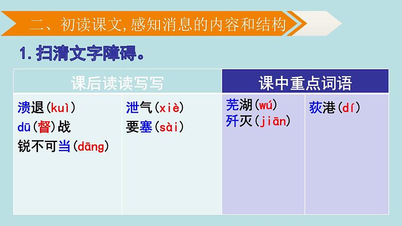 1《消息二则：人民解放军百万大军横渡长江》课件第7页