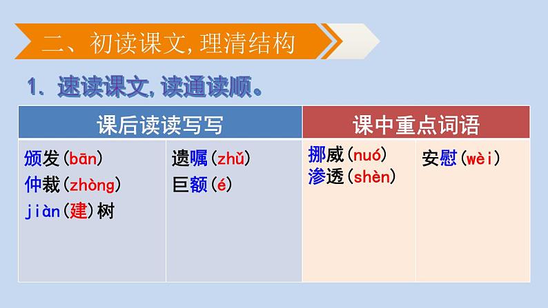 2《首届诺贝尔奖颁发》课件PPT第8页
