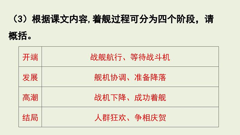4《一着惊海天——目击我国航母舰载战斗机首架次成功着舰》课件PPT第7页