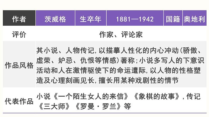 8《列夫·托尔斯泰》课件PPT第5页