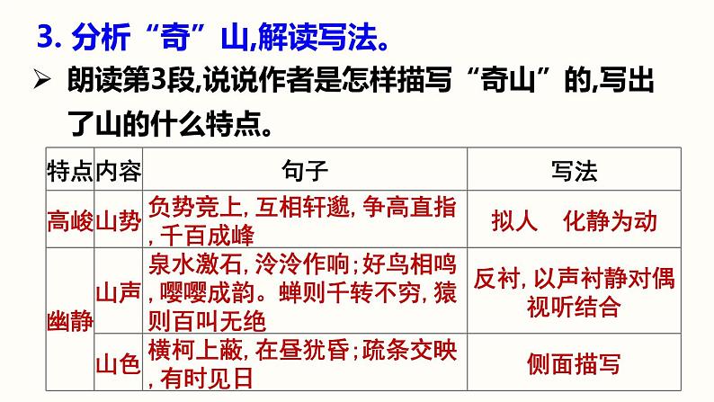 12《与朱元思书》第2课时课件PPT第6页