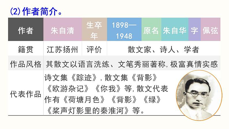 14.《背影》第1课时课件PPT07