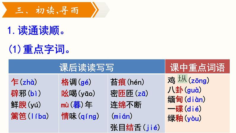 17.《昆明的雨》课件PPT第7页
