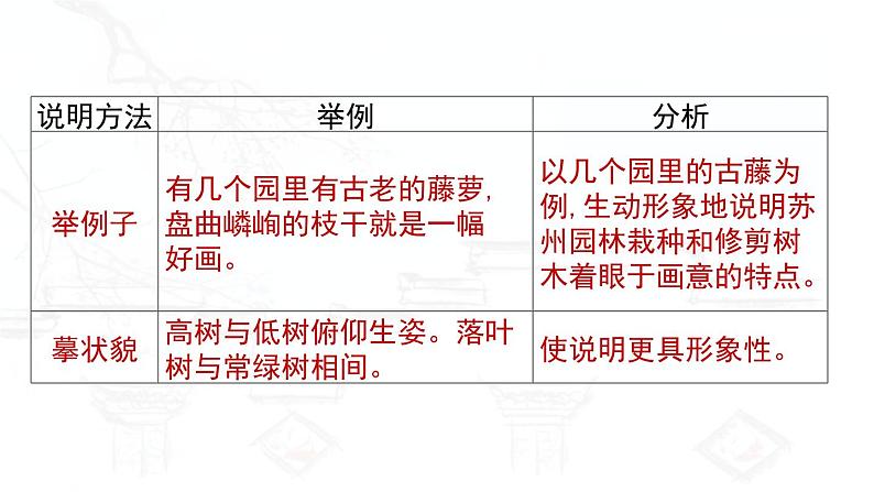 19.《苏州园林》-第2课时课件PPT第7页