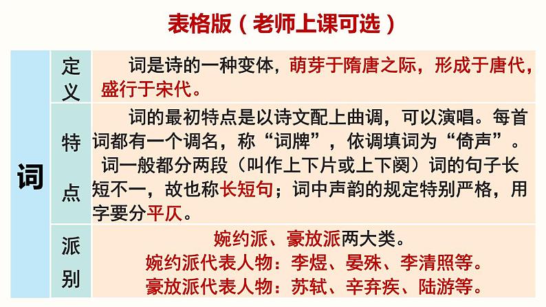 26.5《诗词五首》-《渔家傲 天接云涛连晓雾》课件PPT06