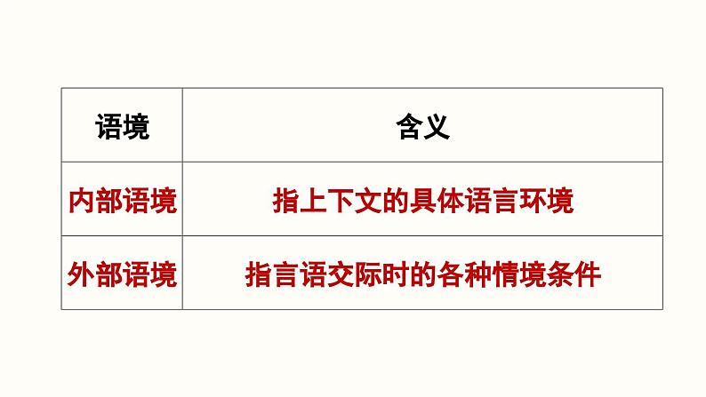 写作  表达要得体课件PPT06