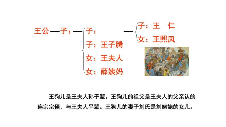 刘姥姥进大观园  PPT课件07