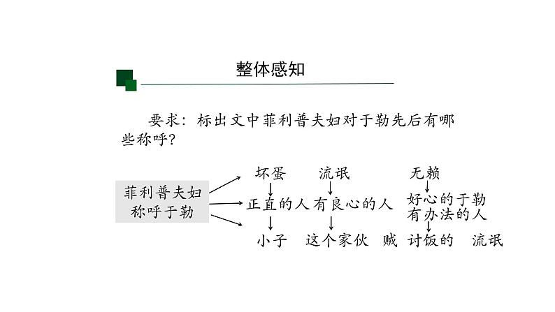 《我的叔叔于勒》PPT课件第6页