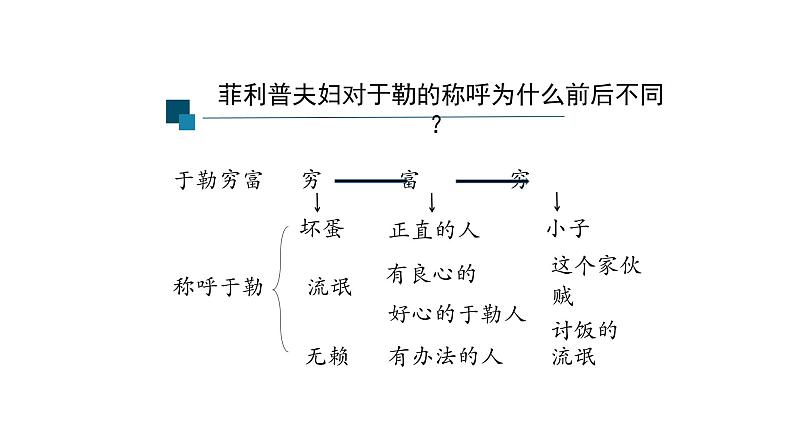 《我的叔叔于勒》PPT课件第7页