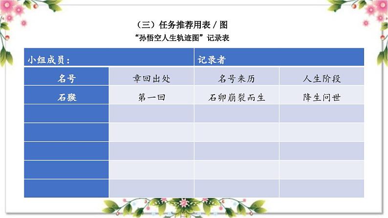 1.2《西游记》导读二 一只神猴的成长史（课件）大单元教学2023-2024学年七年级语文上册统编版第6页