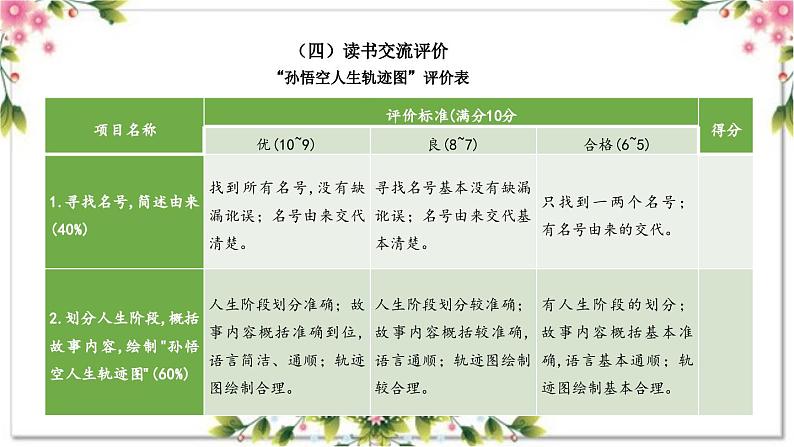 1.2《西游记》导读二 一只神猴的成长史（课件）大单元教学2023-2024学年七年级语文上册统编版第7页