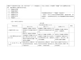 1.2《西游记》导读二 一只神猴的成长史（任务单）大单元教学2023-2024学年七年级语文上册统编版