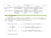 1.3《西游记》导读三 斗战胜佛是怎样炼成的（任务单）大单元教学2023-2024学年七年级语文上册统编版