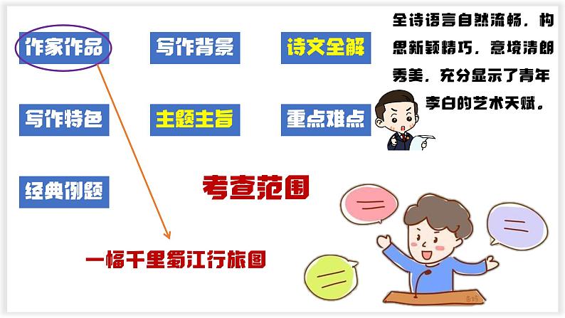 04 课外古诗词诵读 - 知识讲解第5页
