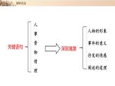 34+鸟：文章段落的寓意—典题精讲课件PPT