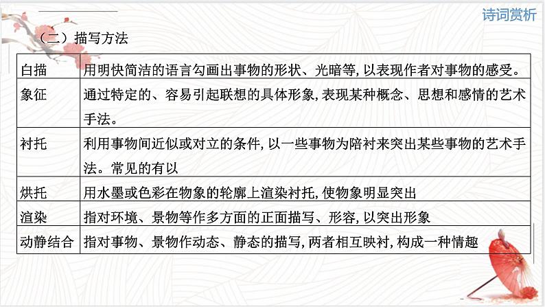 专题02 古诗文阅读【考点串讲PPT】-2023-2024学年七年级语文上学期期中考点大串讲（统编版）08