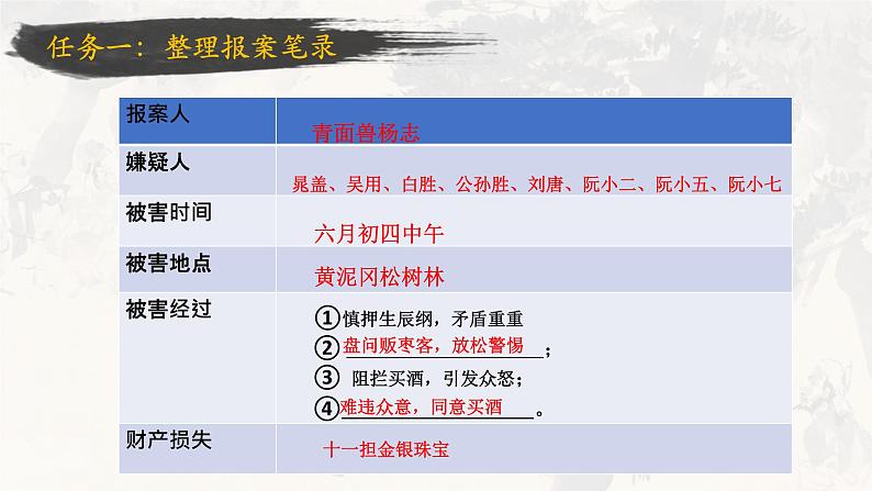 九上六单元 智取生辰纲课件PPT第6页