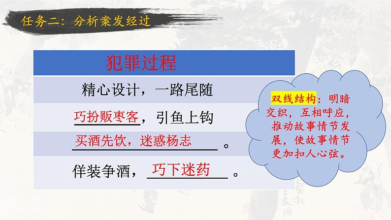 九上六单元 智取生辰纲课件PPT第7页
