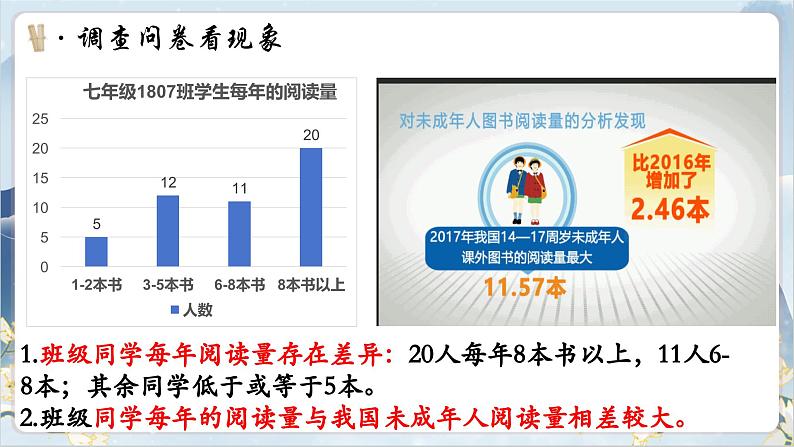 【核心素养】部编版语文七上 综合性学习：少年正是读书时（课件PPT）第5页