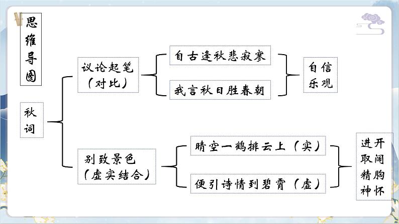 【核心素养】部编版语文七上第六单元课外古诗诵读（课件PPT）第8页