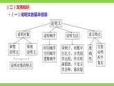 部编八年级上册语文第五单元教材知识点考点梳理（课件+教案+验收卷）