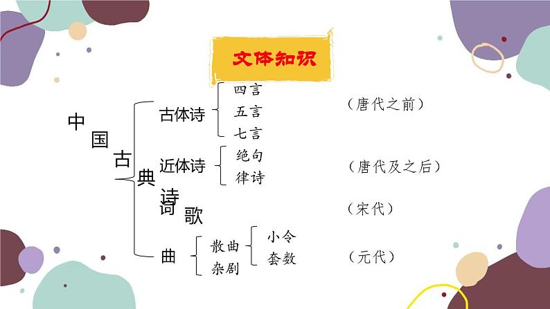 统编版语文七年级上册 4 古代诗歌四首课件第2页
