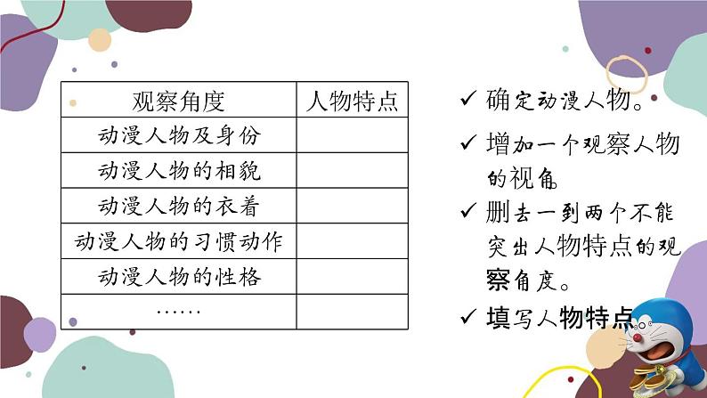 统编版语文七年级上册 写作 写人要抓住特点课件第4页