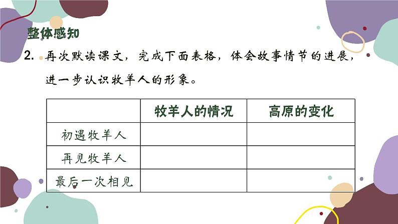 统编版语文七年级上册 13.植树的牧羊人新课件第5页
