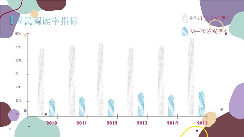 统编版语文七年级上册 综合性学习 少年正是读书时课件06