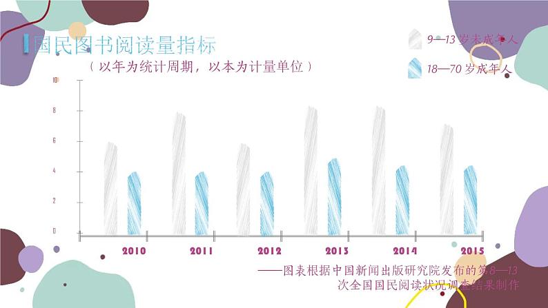 统编版语文七年级上册 综合性学习 少年正是读书时课件07