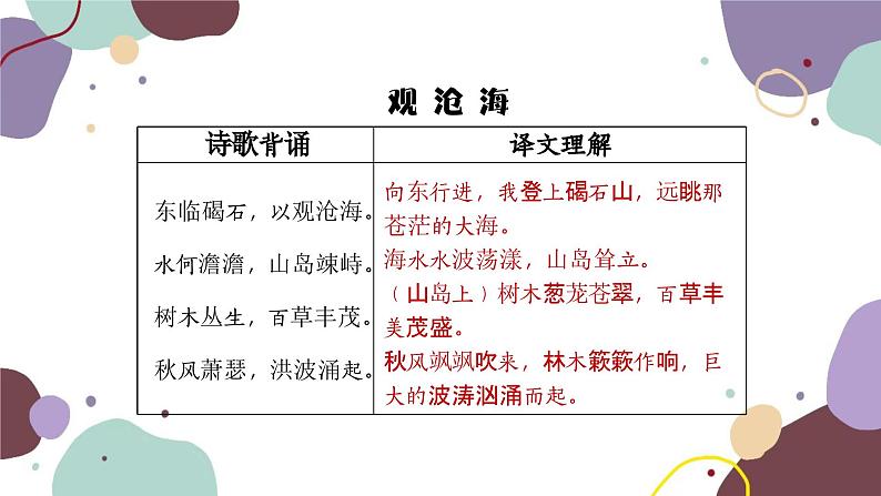 统编版语文七年级上册 专题十 古诗词鉴赏课件04