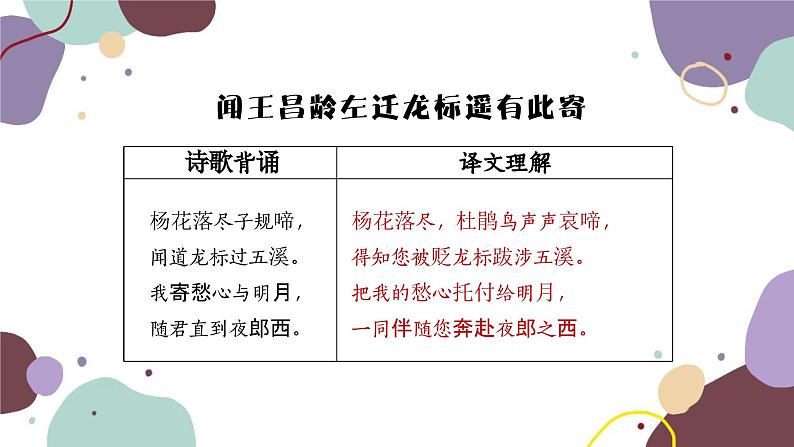 统编版语文七年级上册 专题十 古诗词鉴赏课件08