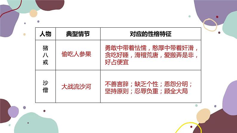 统编版语文七年级上册 专题四 名著阅读课件08
