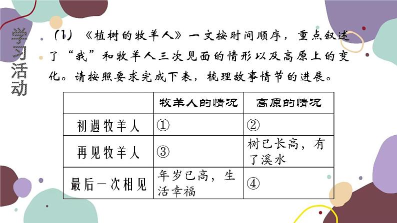统编版语文七年级上册 学习任务五 分析文章的行文思路课件08